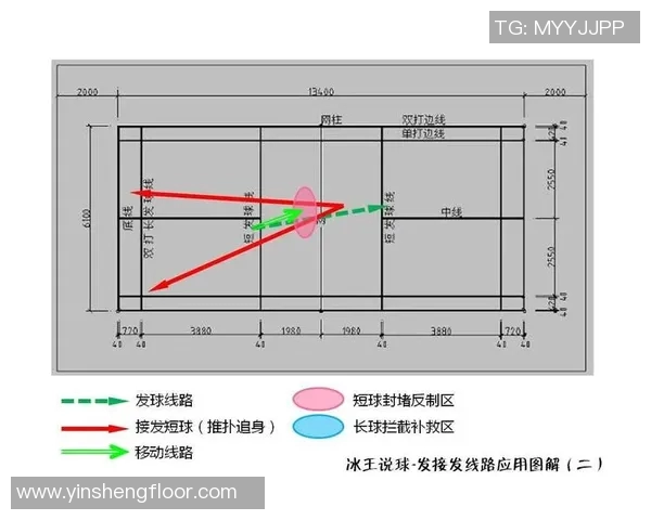 重庆羽毛球队中路突破战术解析与实战应用探讨